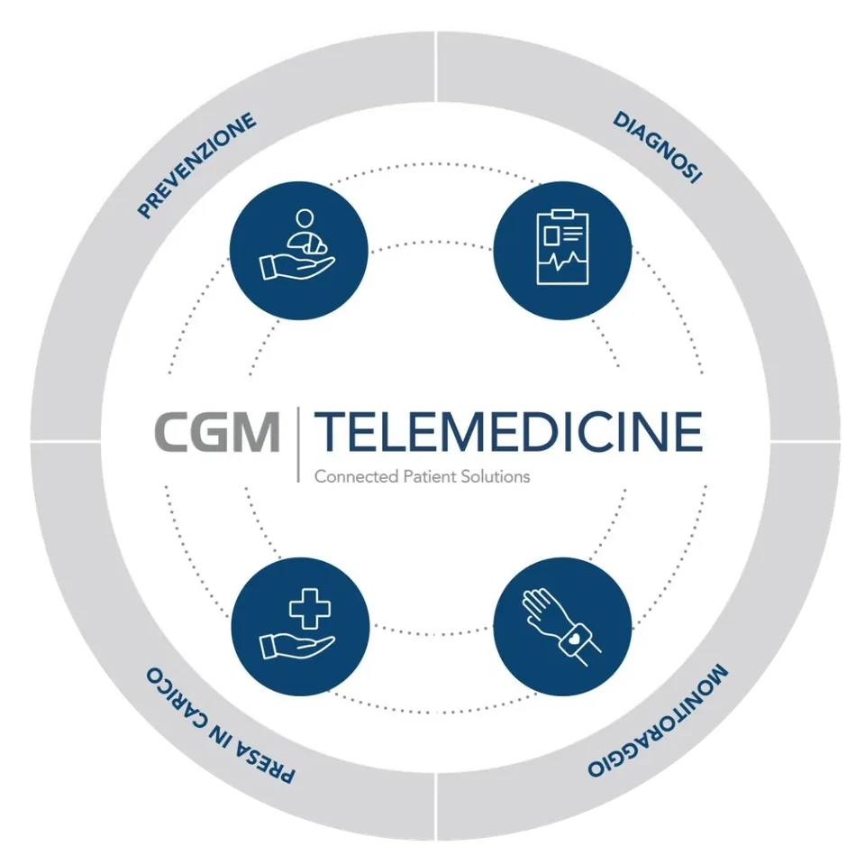 Telemedicina